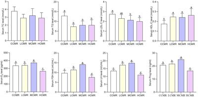 Effects of herbal dregs supplementation of Salvia miltiorrhiza and Isatidis Radix residues improved production performance and gut microbiota abundance in late-phase laying hens